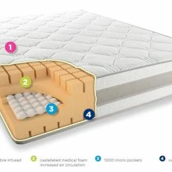 Aspire Furniture Komfi Medical Pocket Mattress