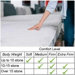 Aspire Furniture Physio Pocket Mattress