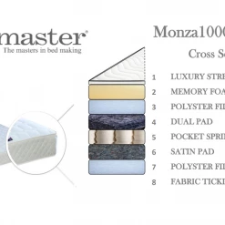 Bedmaster Monza Pocket 1000 Mattress Mattresses