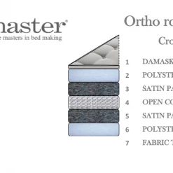 Mattresses Bedmaster Ortho Royale Mattress