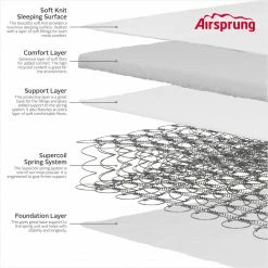 Mattresses Airsprung Beds Comfort Rolled Mattress