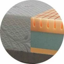 Kayflex K Zone Mattress