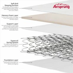 Airsprung Beds Open Coil Memory Rolled Mattress Mattresses