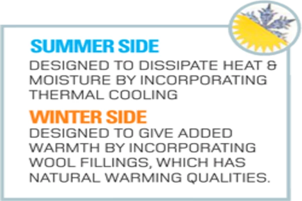 Vogue Beds Diamond Ortho Mattress