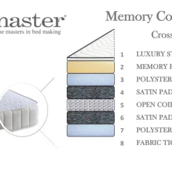 Bedmaster Memory Comfort Mattress Mattresses